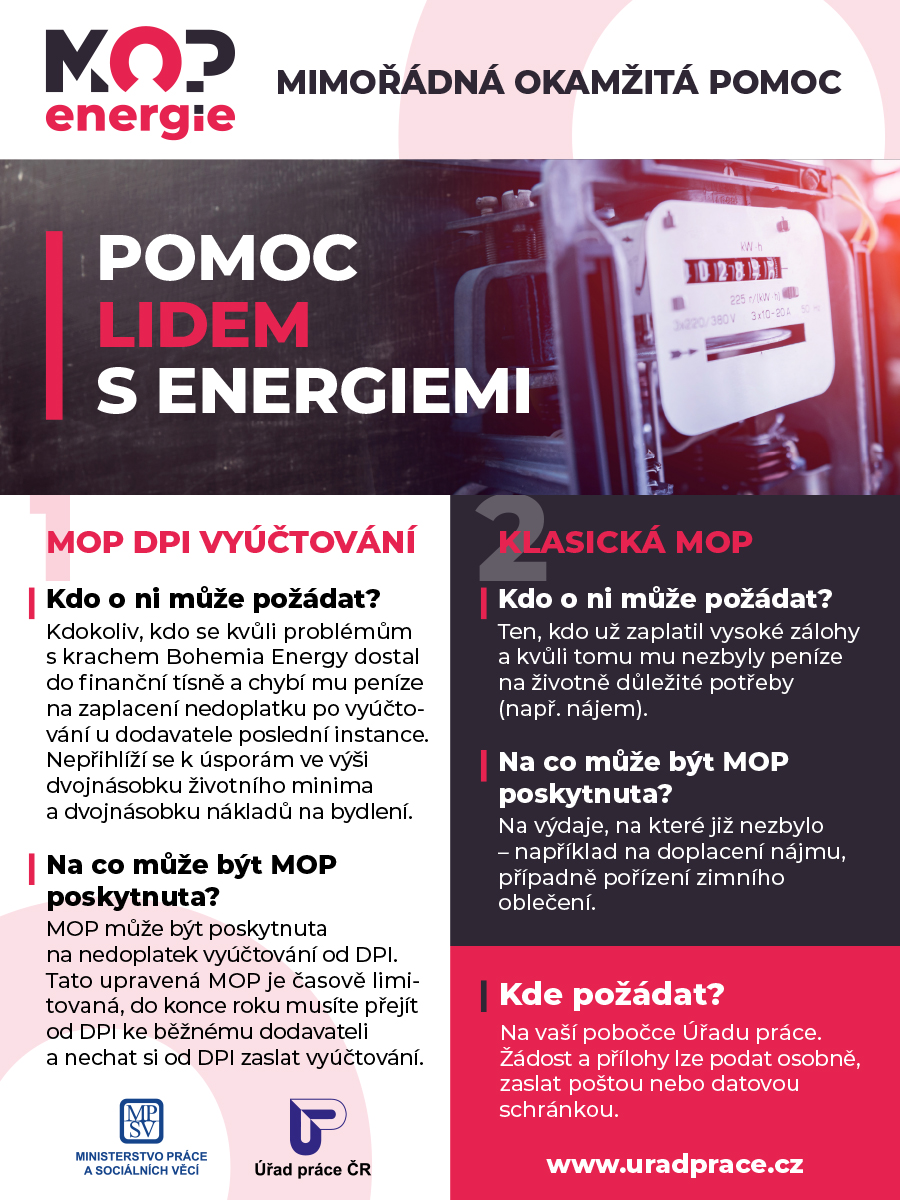 Kdo může žádat o příspěvek na energie?